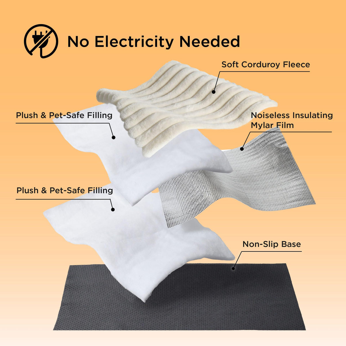 Layers: soft corduroy fleece, plush filling, noiseless heat-reflecting Mylar film, non-slip base